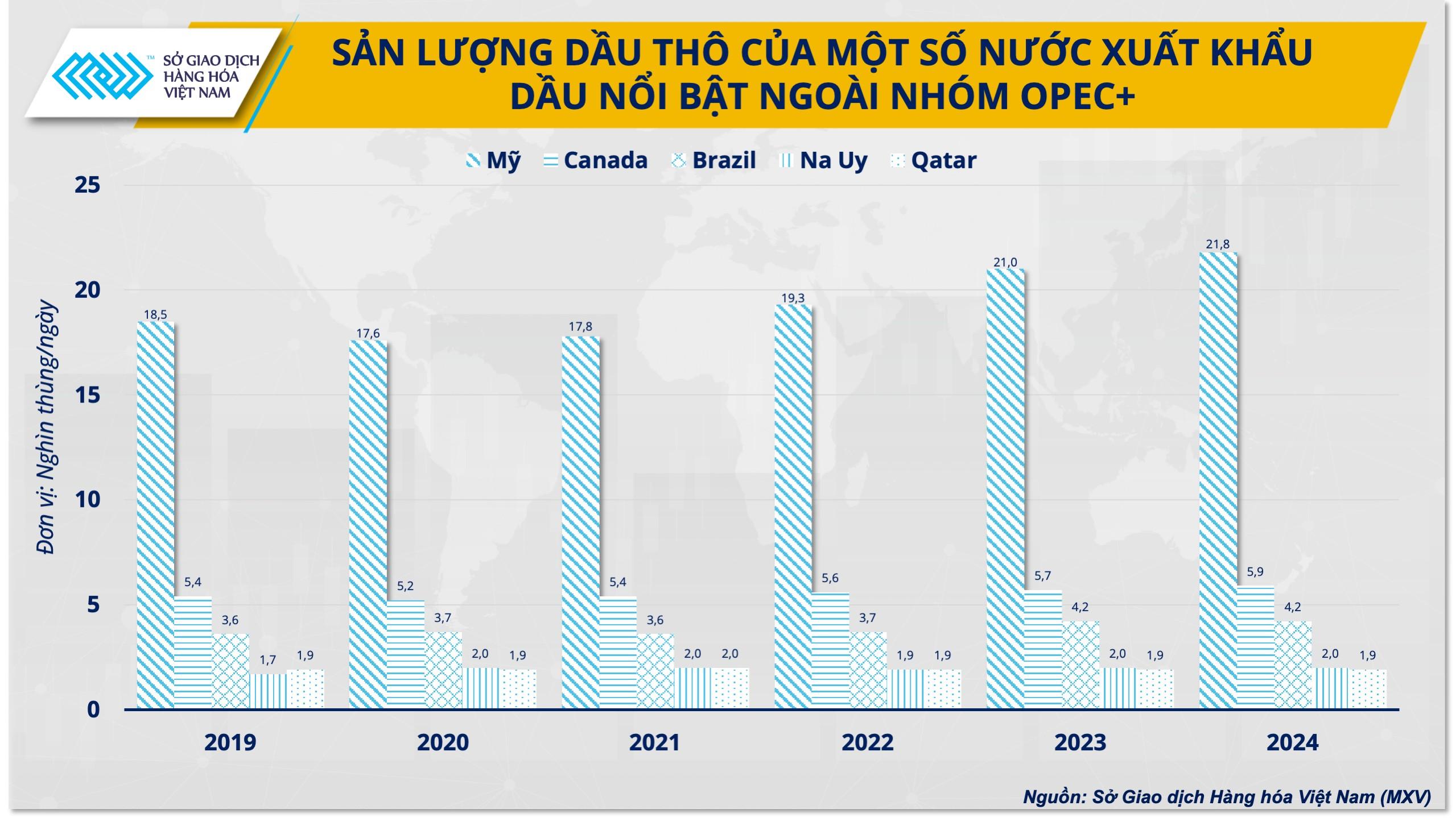 Giá dầu và tình thế tiến thoái lưỡng nan của OPEC