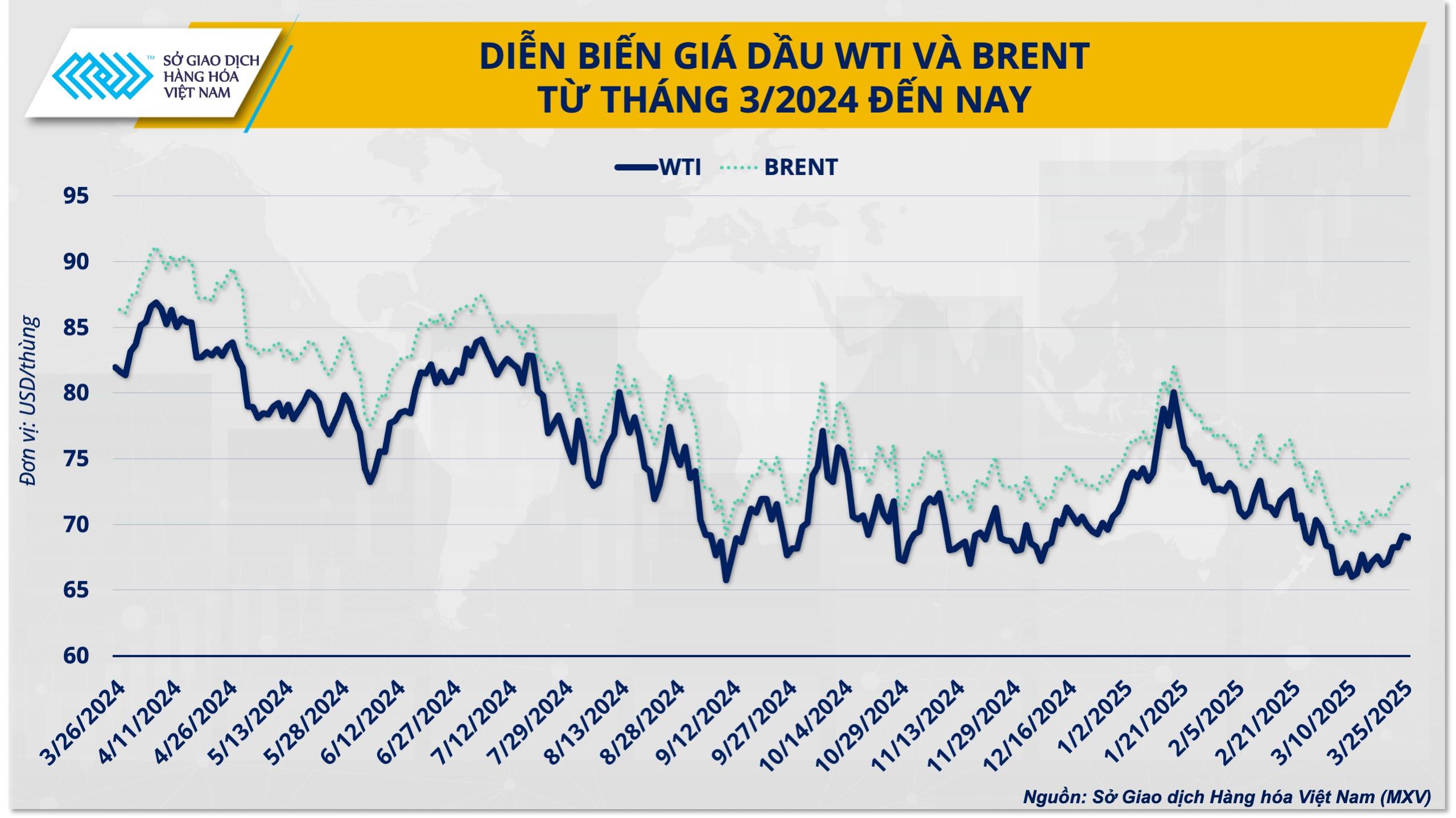 Giá dầu và tình thế tiến thoái lưỡng nan của OPEC