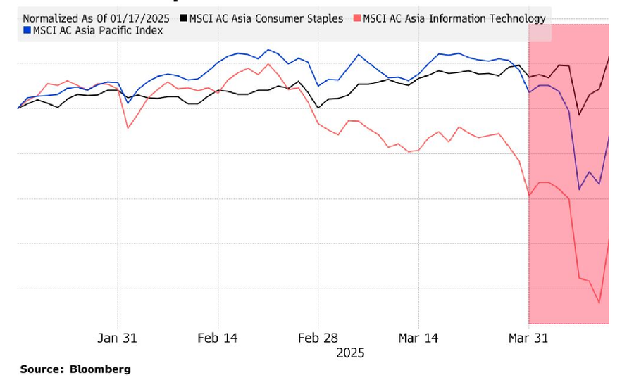 Cổ phiếu tiêu dùng thiết yếu tại thị trường mới nổi hồi phục mạnh mẽ 13-ms-co-phieu-tieu-dung-thiet-yeu-tai-thi-truong-moi-noi-hoi-phuc-manh-me.png