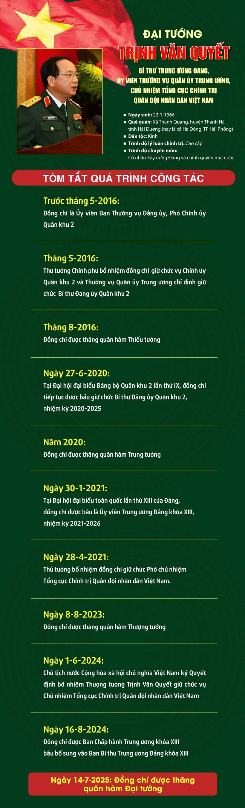 Tiểu sử Đại tướng Trịnh Văn Quyết, Chủ nhiệm Tổng cục Chính trị Quân đội nhân dân Việt Nam - 1