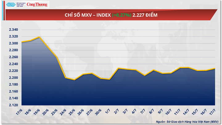 Chỉ số MXV-Index