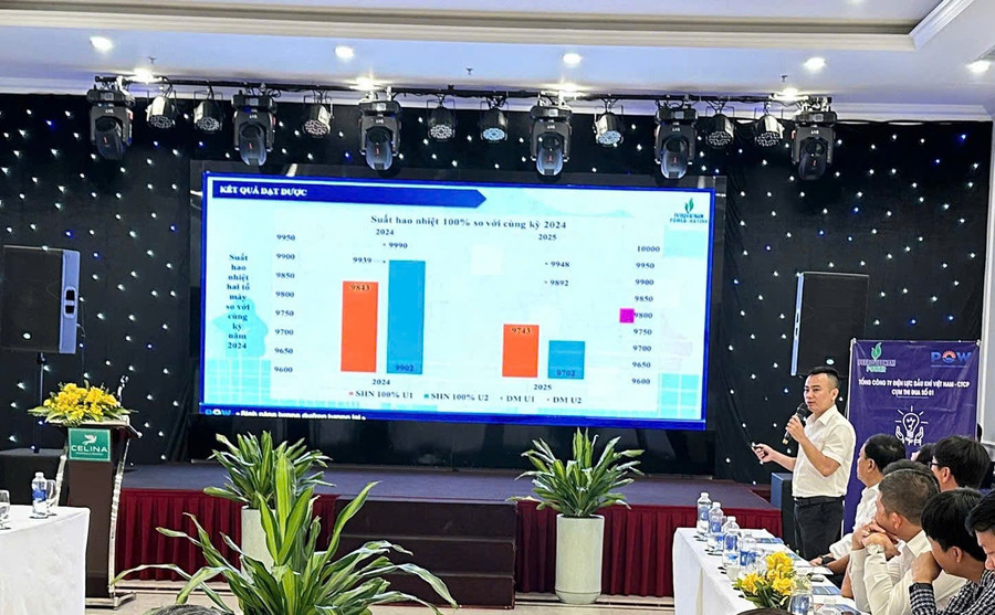 ... Công ty Điện lực Dầu khí Hà Tĩnh chia sẻ các kinh nghiệm, sáng kiến trong công tác thi đua, khen thưởng. z7003533614979-47b04f342b16047d076b4730068301a1.jpg