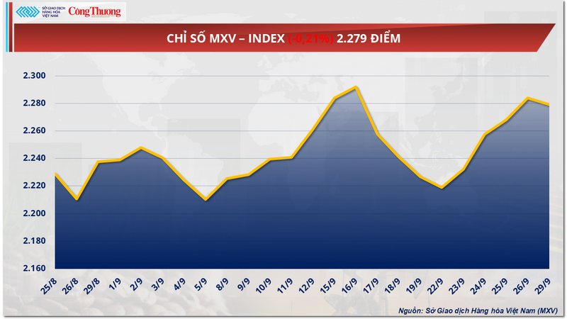 Chỉ số MXV-Index